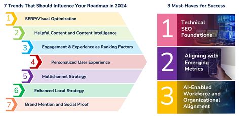 (2024) Our Approach To Global SEO: Priorities, Guide, Software.